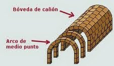 ARCO Y BÓVEDA DE CAÑÓN CORRIDO