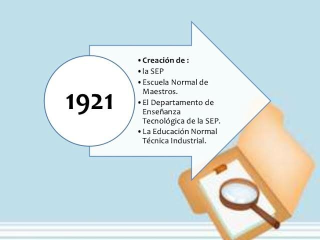 Creación de la SEP
