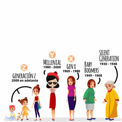 Timeline: GENERACIONES