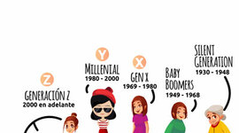 Timeline: GENERACIONES