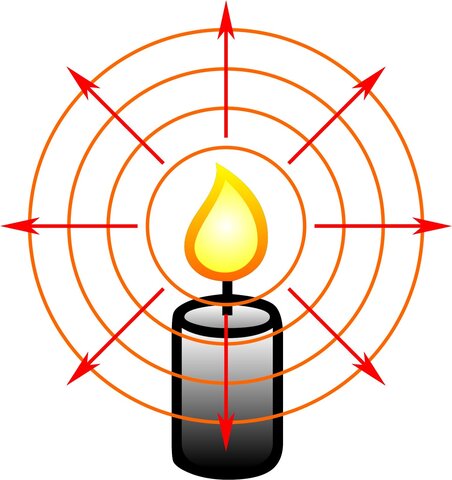 La teoria ondulatoria de la luz