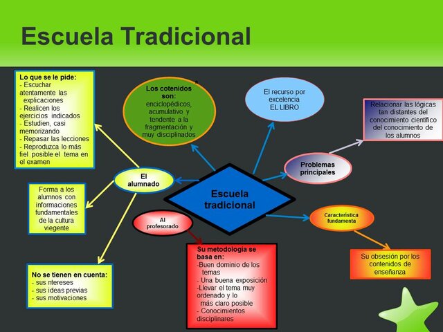 1800 Enfoque Tradicional.