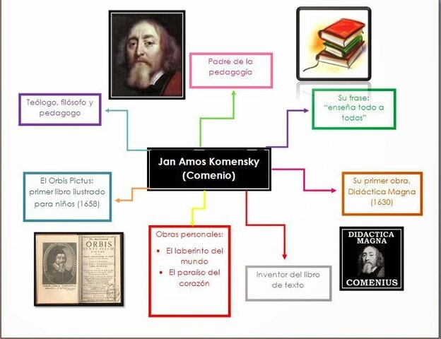 Estructuración de la Teoría de la Educación.