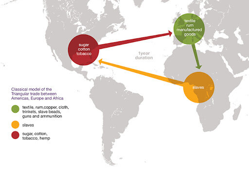 The Middle Passage