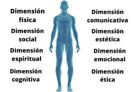 Abordan las dimensiones internas de la persona.