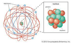 Rutherford's Nuclear Model