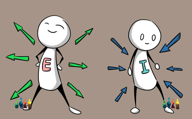 Escala de Extroversión - Introversión "Guilford y Zimmerman "