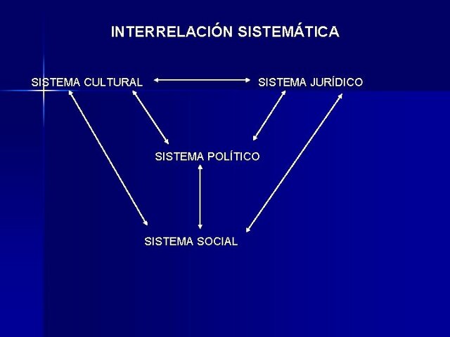 Política sistemática no definida en bienestar social 1920-1934