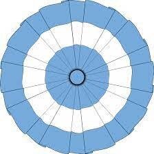 Uso de escarapela en soldados.