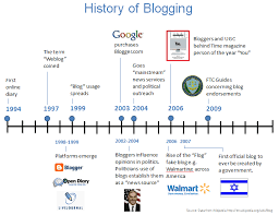 La historia del blog
