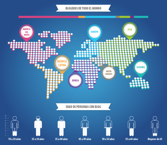Blogs en el mundo