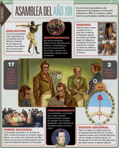 Asamblea del Año XIII