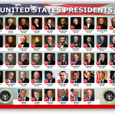 Timeline: First 5 Presidents of the United States