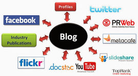 Timeline: BLOG