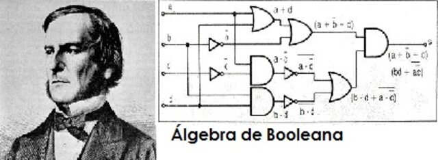 ÁLGEBRA DE BOOLE