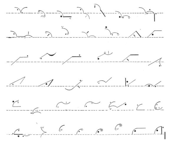 Shorthand by Mail (Boston Gazette)