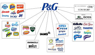 1990 Procter & Gamble