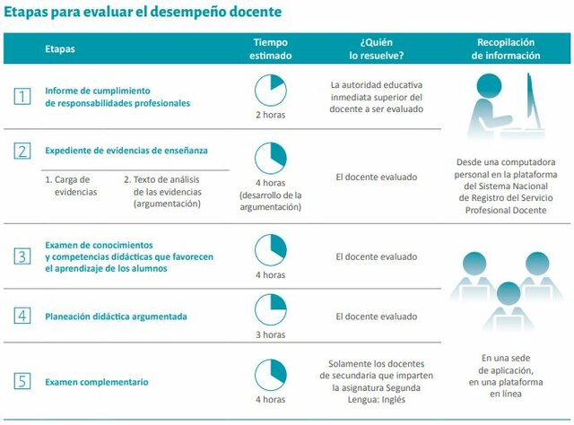 ETAPAS, ASPECTOS, MÉTODOS E INSTRUMENTOS