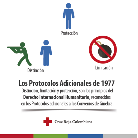 PROTOCOLO SOBRE PROTECCION