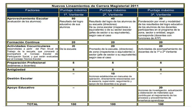 Alianza por la Calidad Educativa
