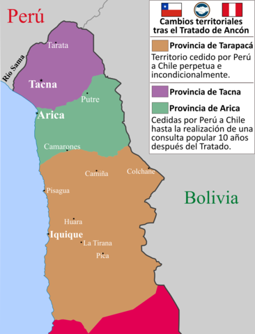 Fin de la Guerra del Pacífico