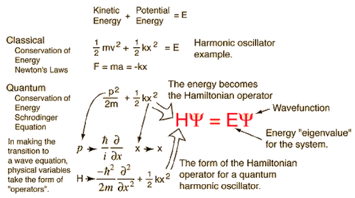 Schrodinger: Quantum Mechanics Mode