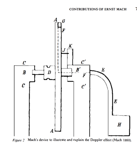 Proving Doppler Effect
