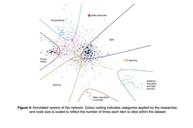 Signs of the Origination of the Term Open Education.