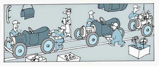 El Fordismo Parte 2 - Masificación del Consumo