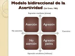 Modelo Bidireccional