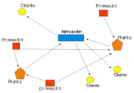 Periodo de 1966-1976