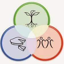 Declaración de los principios éticos básicos