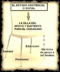 Periodo del Estado benefactor