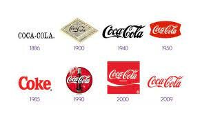 Gerencia de marca por categoría 1990