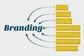 TERMINOLOGIA DEL BRANDING