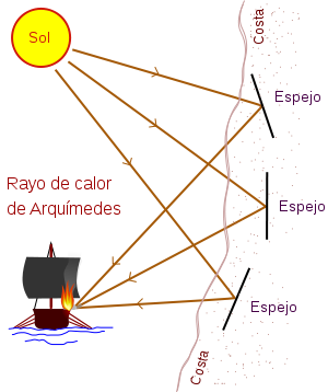 Inicio de la IO (SIGLO III A.C)