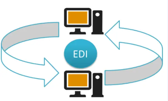 El inicio real del ecommerce