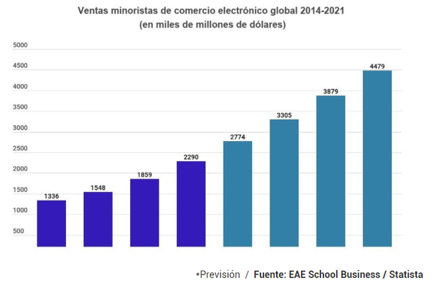 EAE Business School