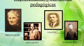 Timeline: Principales Pedagogos y sus metodologías