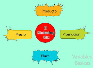Aplicación practica del marketing.