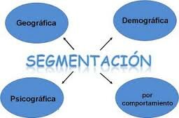 Segmentación del mercado.