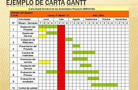 Diagrama de Gantt