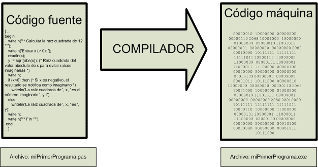 Los programas intérpretes