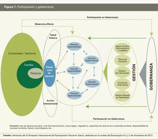 Atención Primaria en Salud 2008