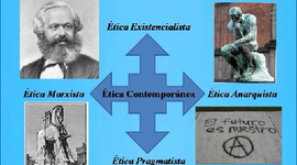 Timeline: HISTORIA DE LA ÉTICA
