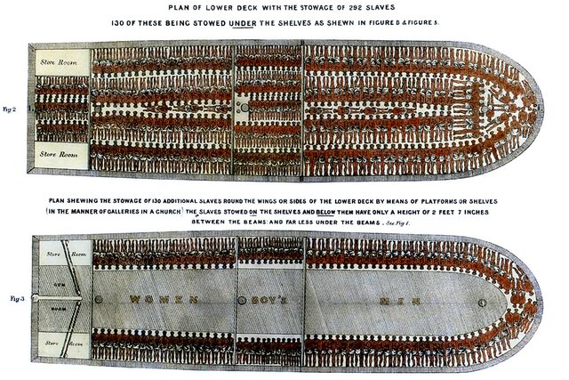 Trans Atlantic Slave Trade