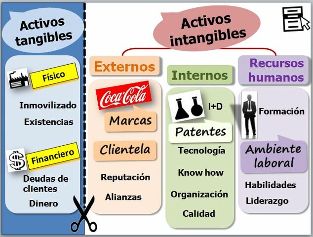 CONSIDERACIÓN DE MARCA COMO UN ACTIVO
