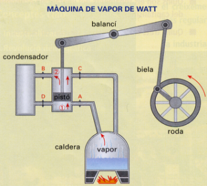 Máquina de vapor de Watt
