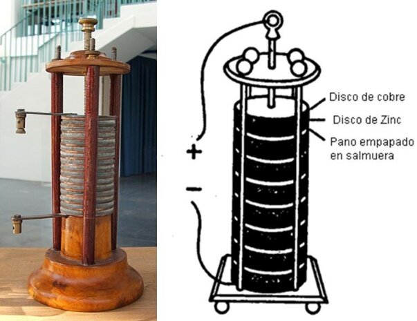 Pila eléctrica de Volta