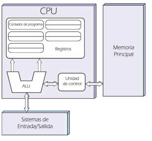 Ensayo sobre el  diseño lógico de las computadoras digitales